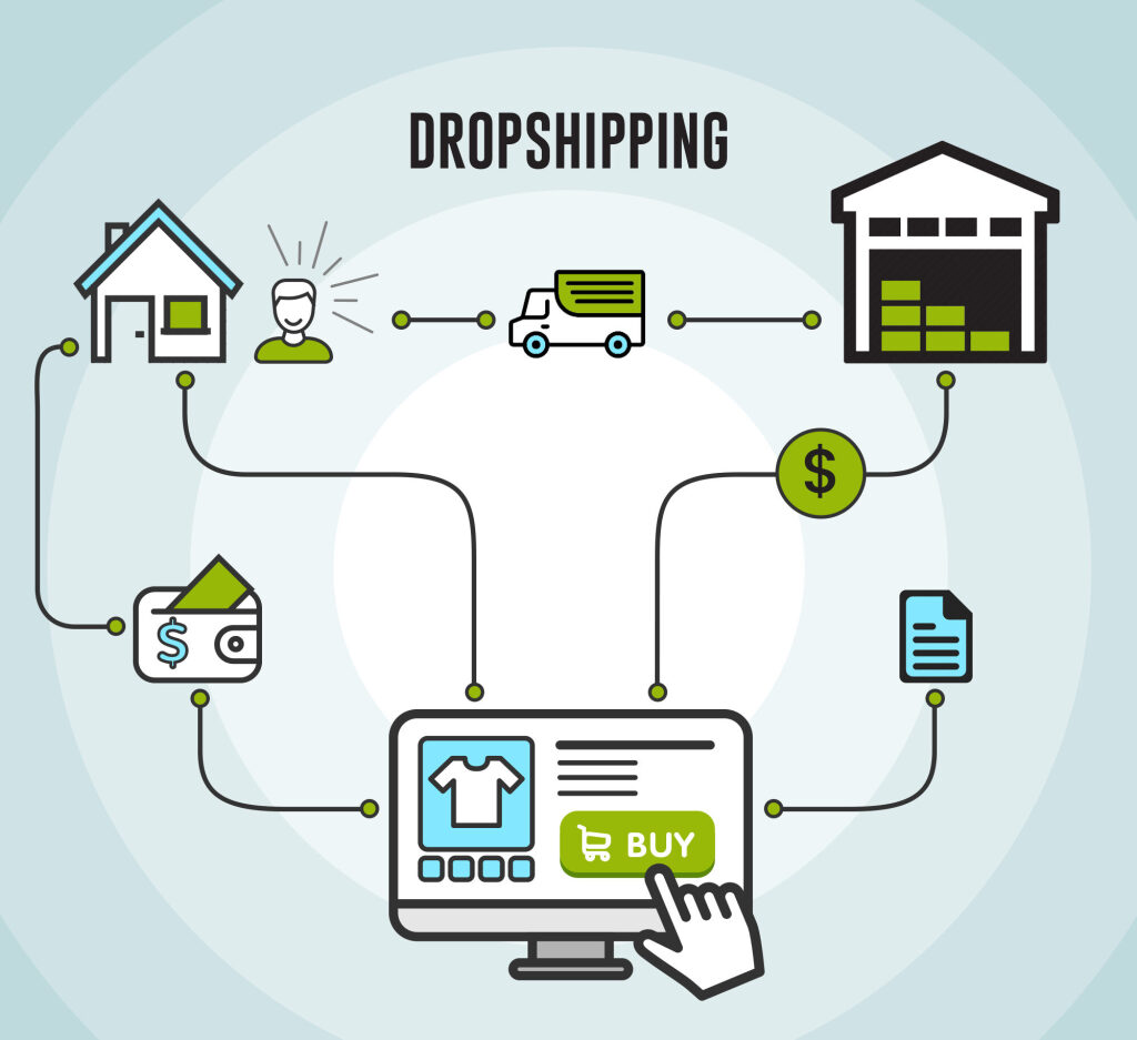 dropshipping business model