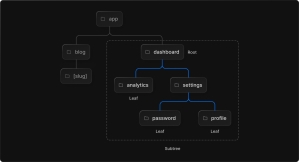 directory/hiearchy of next js