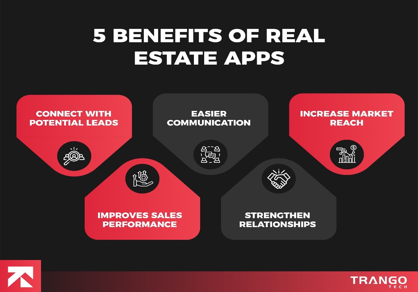 30 Best Apps For Realtors In 2024 - For IOS & Android