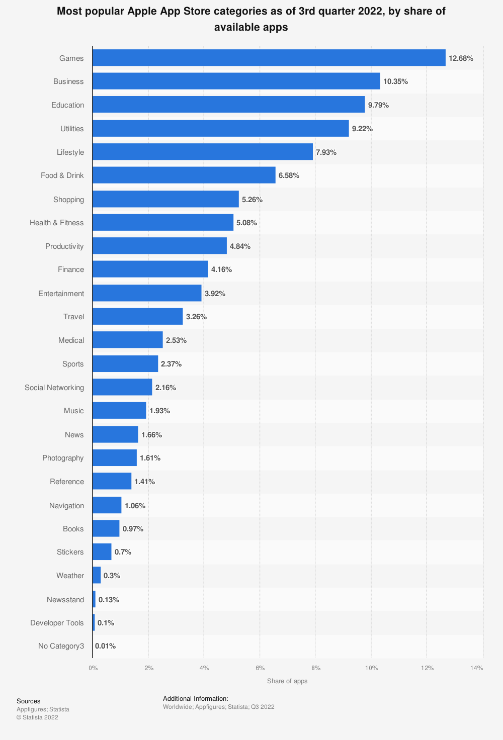 Cost of iOS App Development in 2024 Complete Breakdown