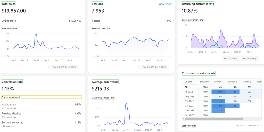 google analytics stats