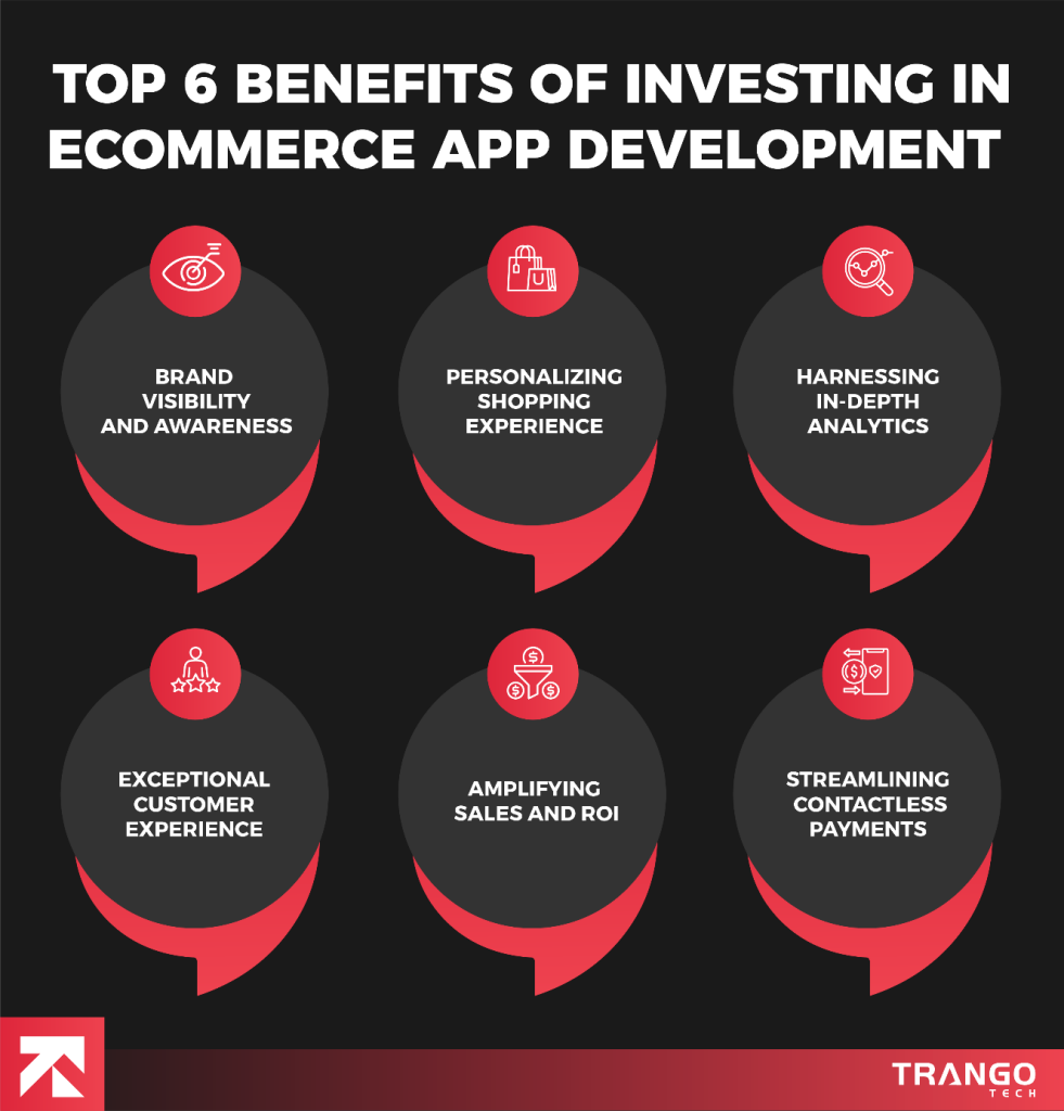 benefits of investing in ecommerce app development