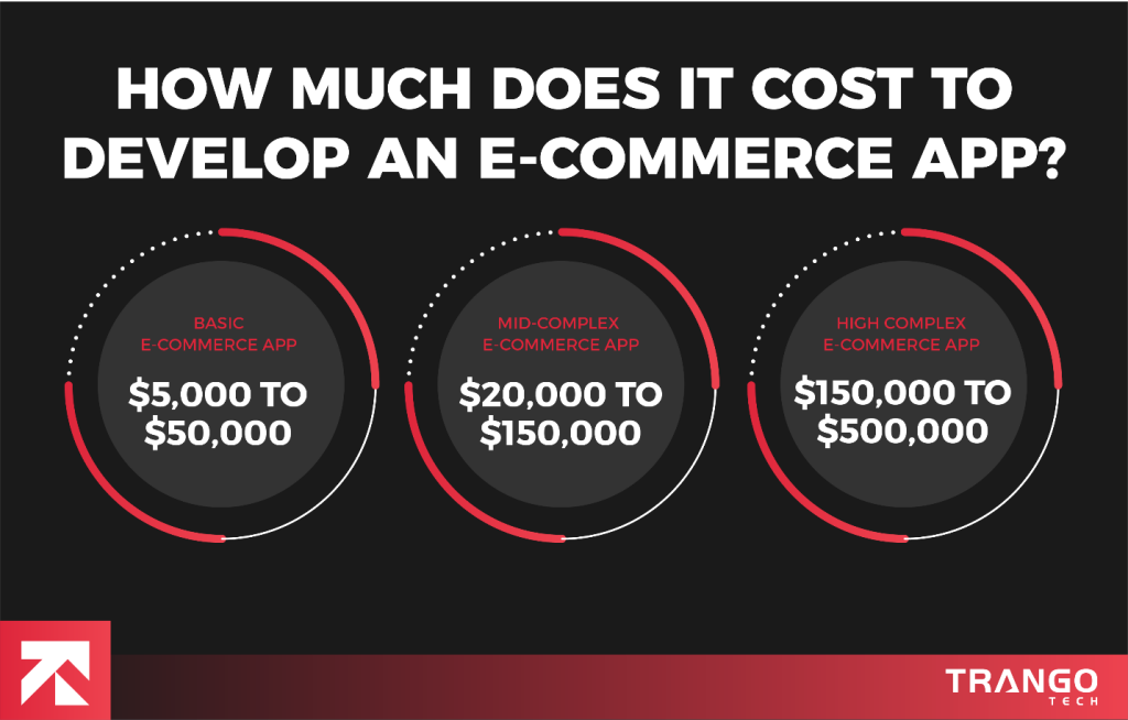 how much does it cost to develop an ecommerce app