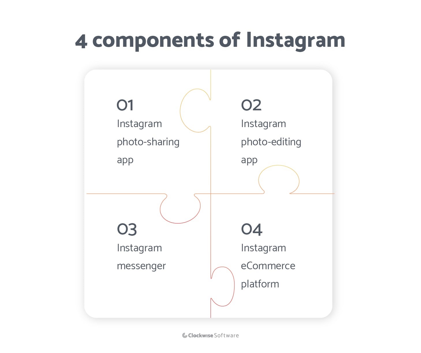 4 components of Instagram