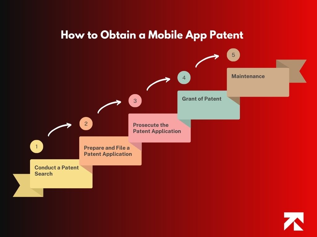 how to get your mobile app patented