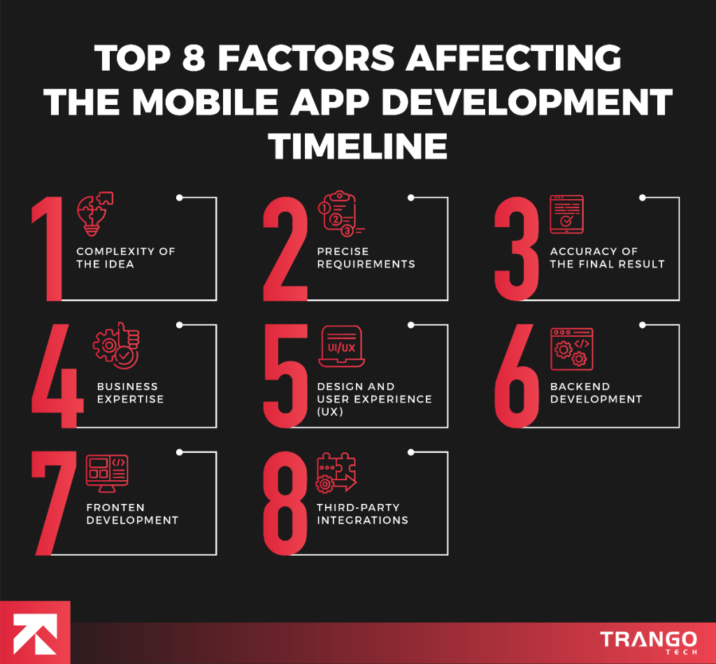 factors affecting the mobile app development timeline