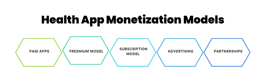 health app monetization models