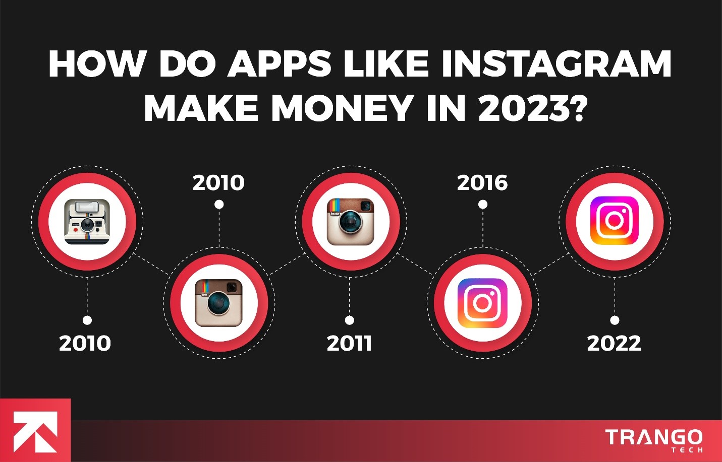 how apps like instagram make money 
