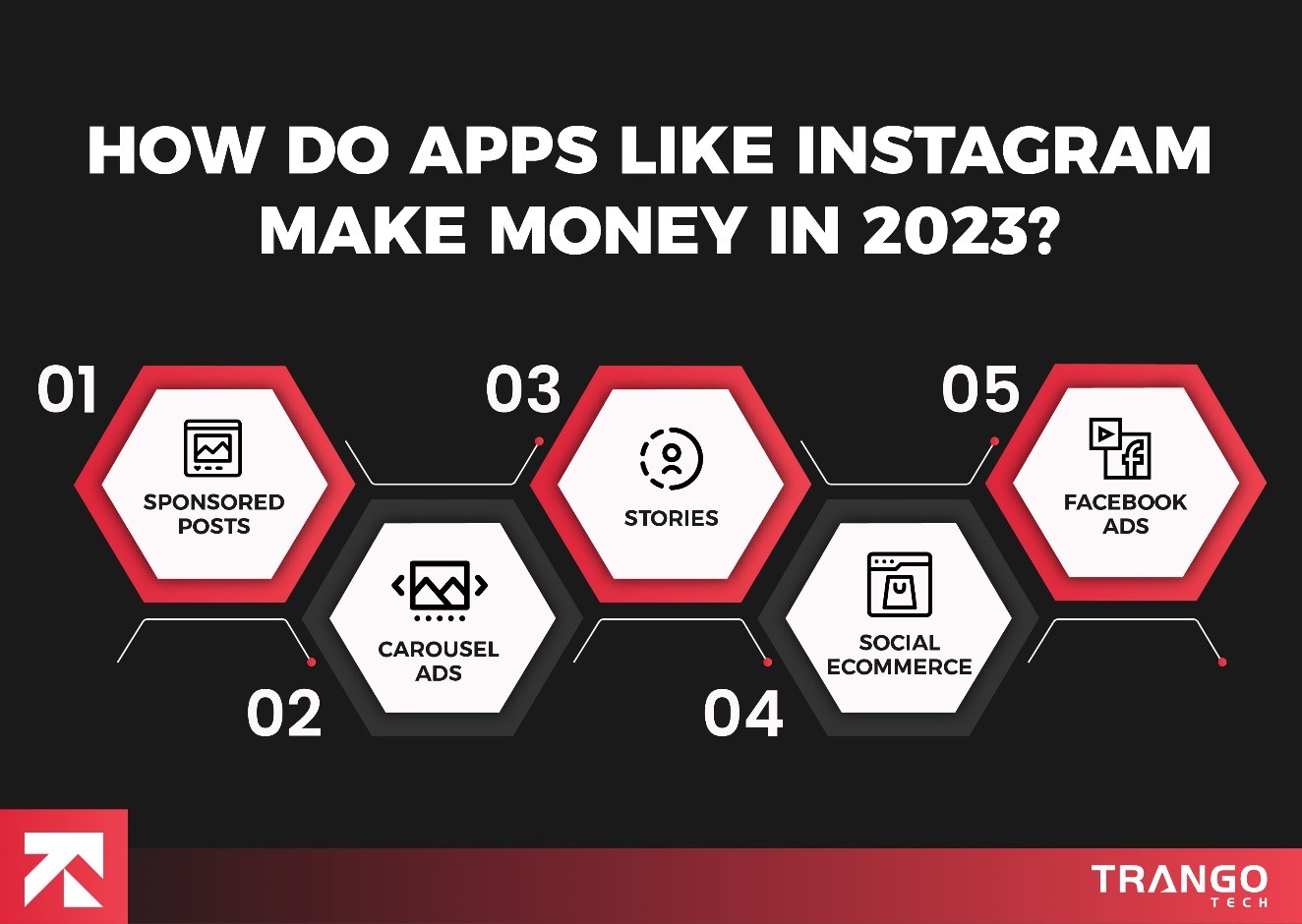 how do apps like instagram make money