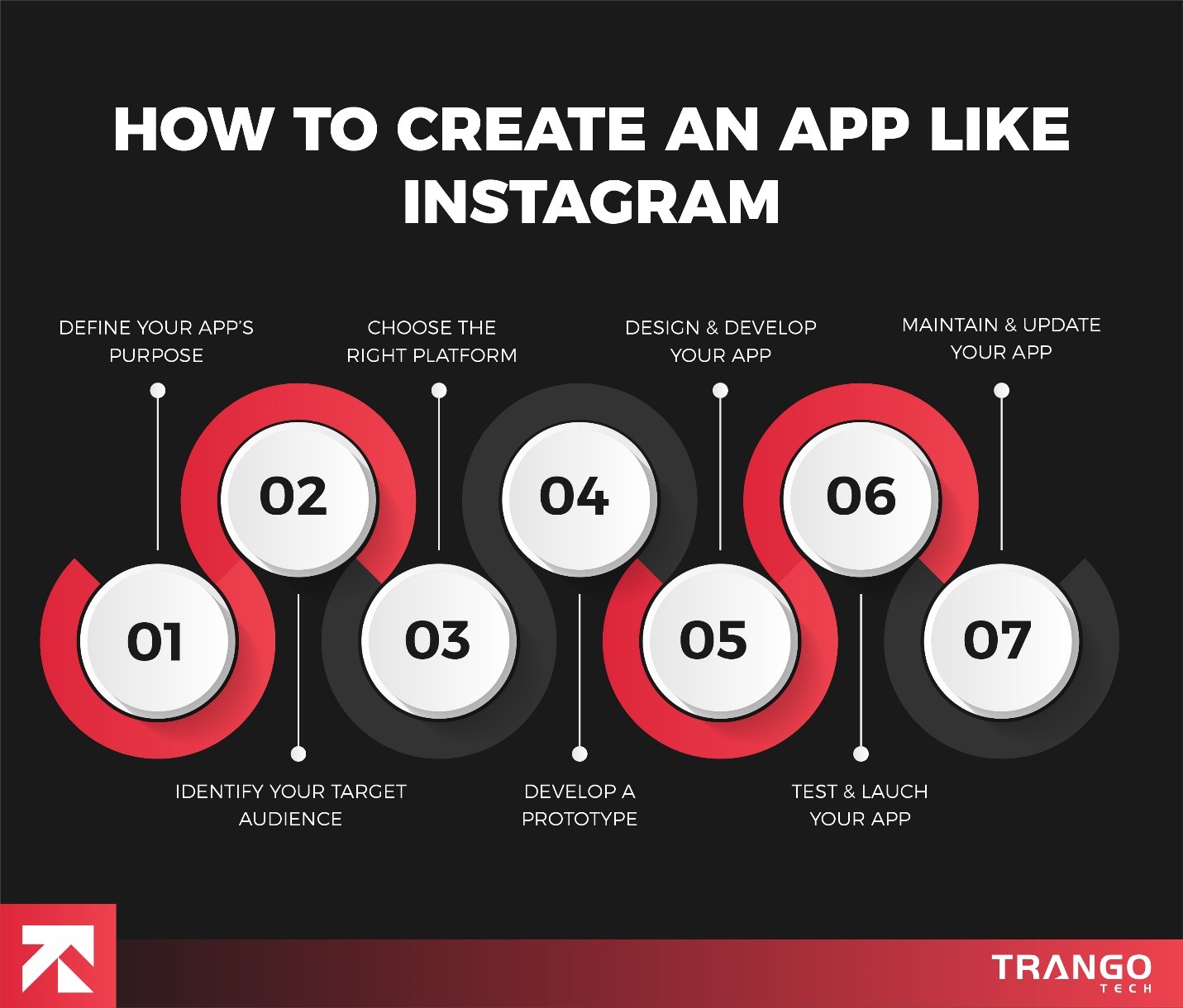 how to create an app like instagram
