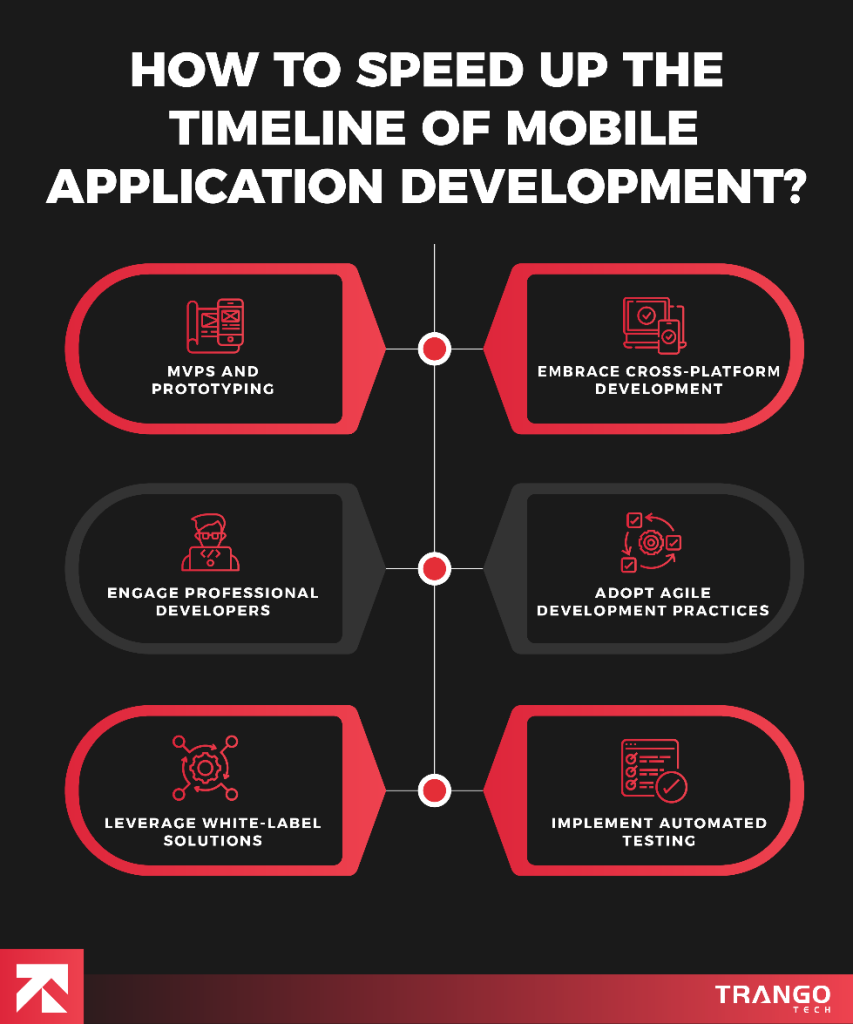 how to speed up the timeline of mobile app development