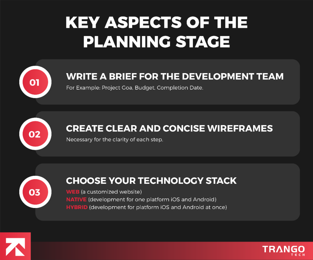 key aspects of planning stage