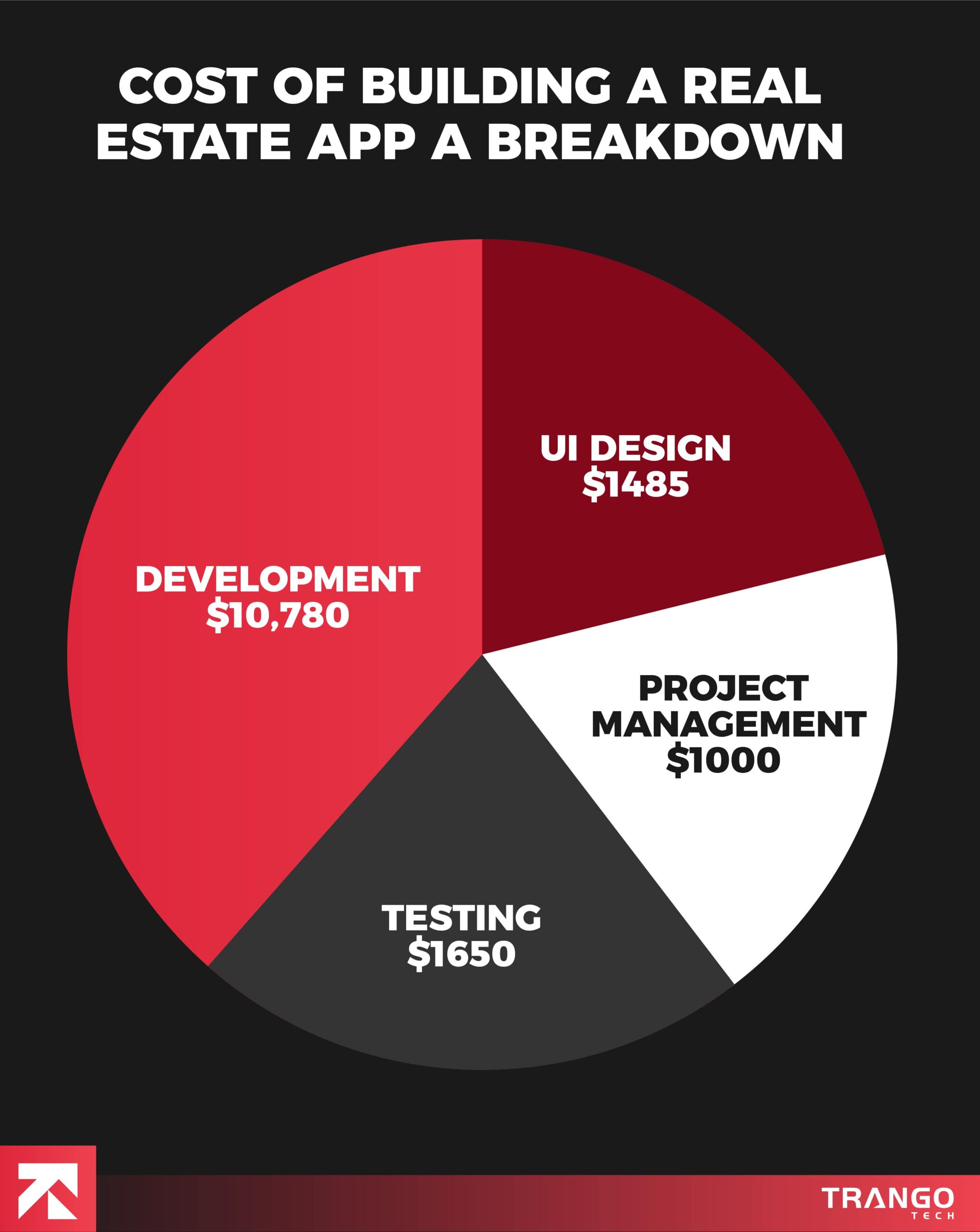 real estate-app-development-cost