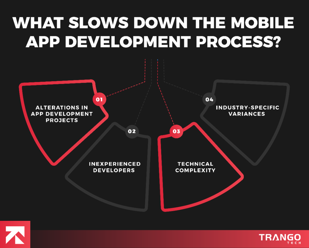 what slows down the app development process