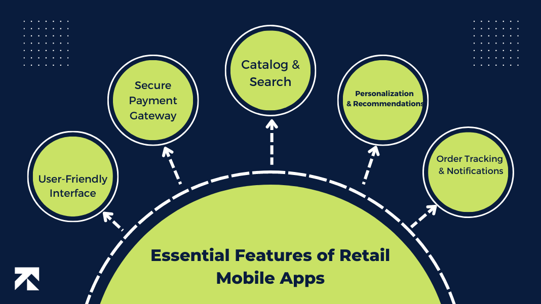 important features of retail app