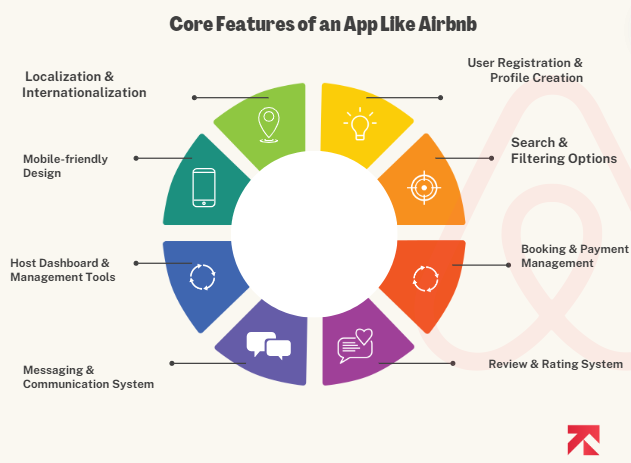 features-of-app-like-airbnb