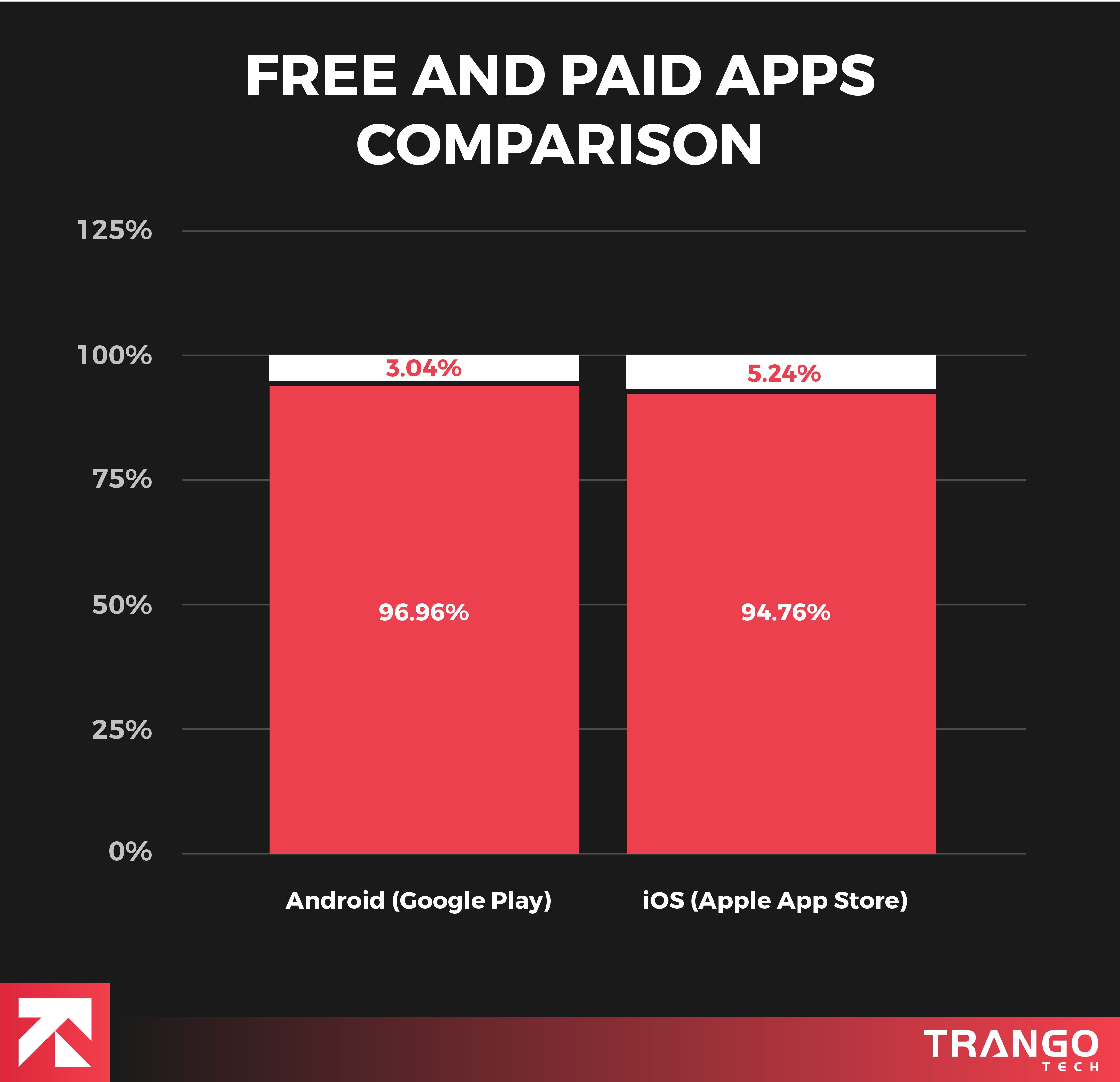 App Charts: All paid iphone apps in games