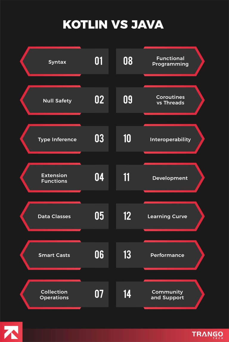 Kotlin vs Java: 15 Differences You Should Know (2024)