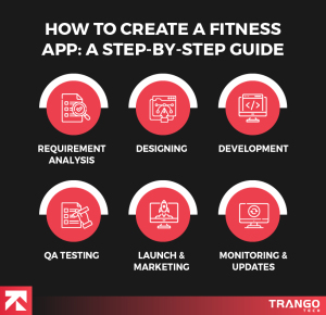 how to create a fitness app