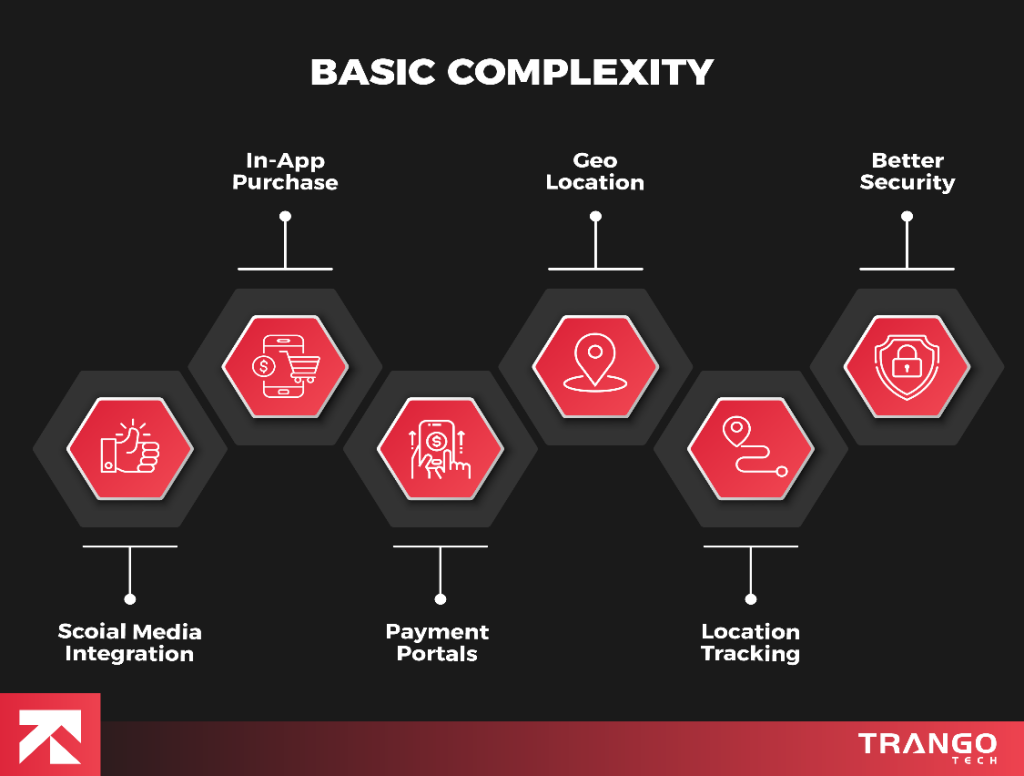 basic complexity- android app