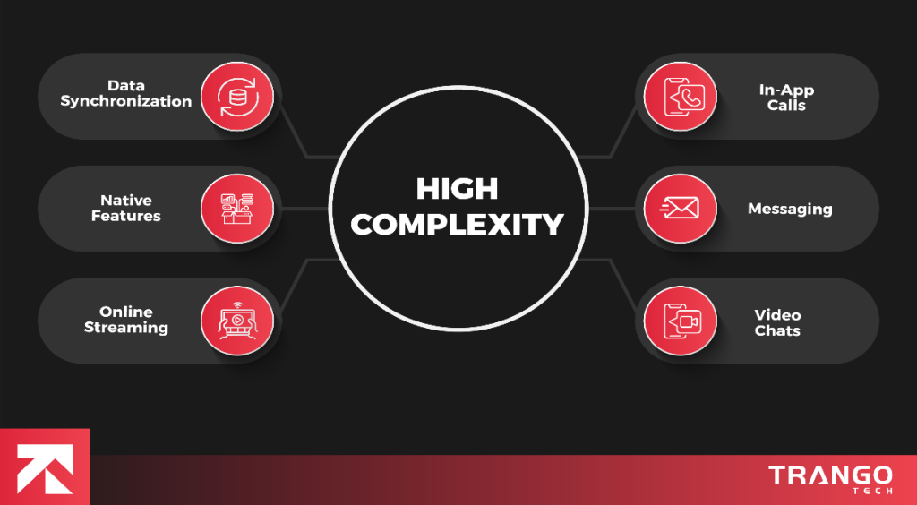 high complexity -android app