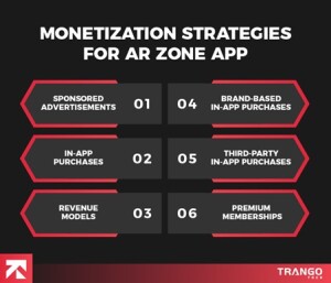 AR zone app monetization strategies