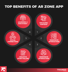 ar zone app benefits