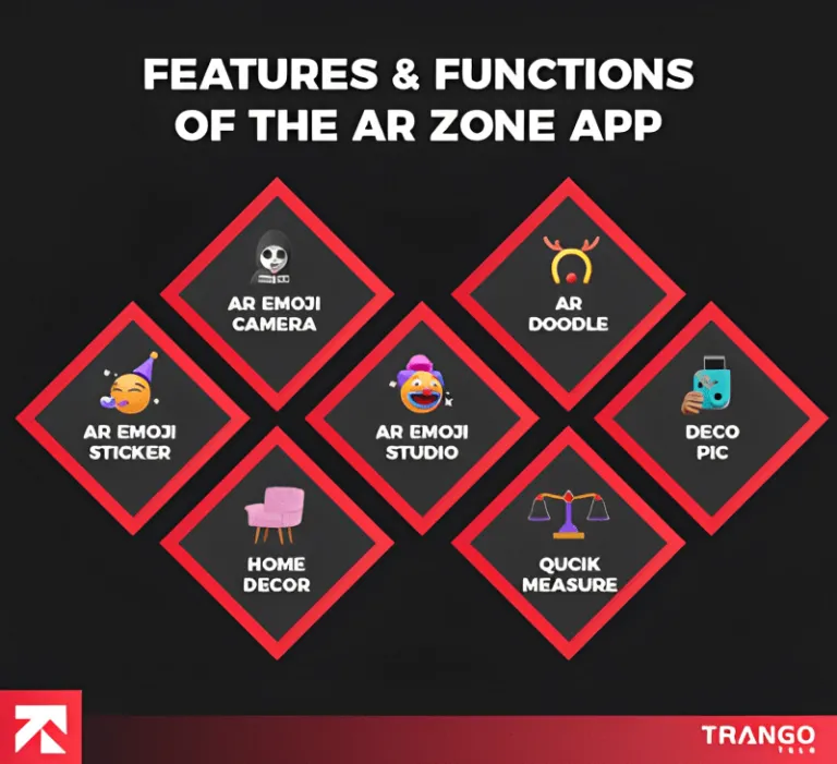 What is AR Zone App Features, Functions, & Benefits Explained