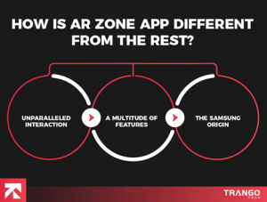 how is AR zone app is different
