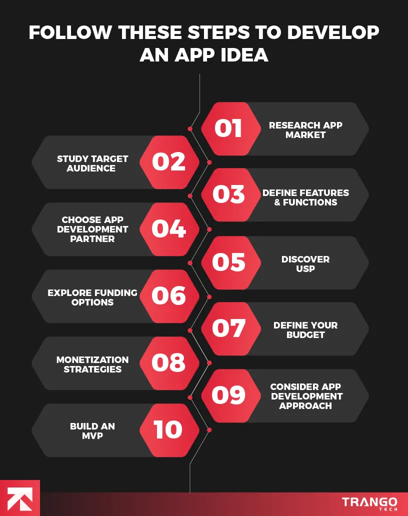 steps to develop an app idea
