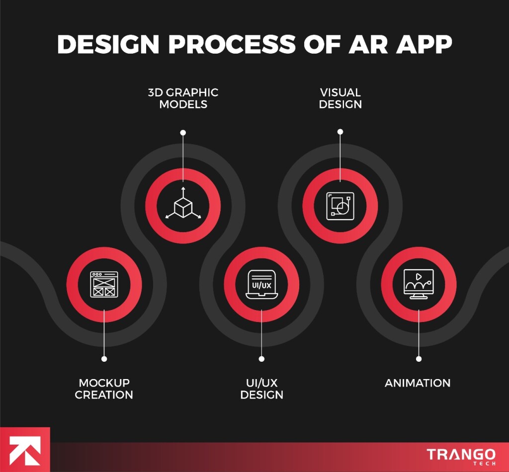 AR app design process infographics