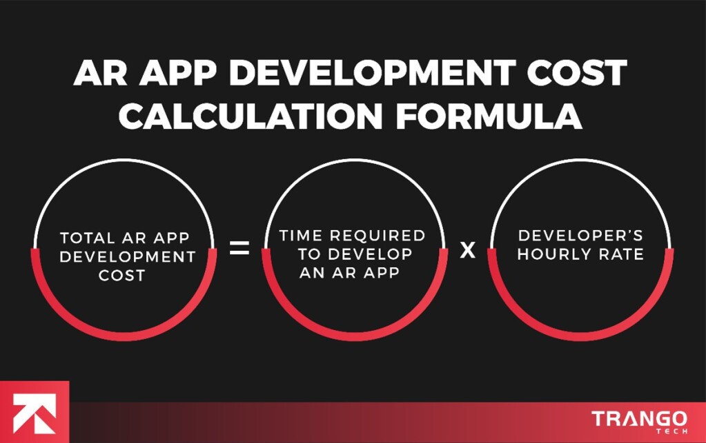 AR app development cost calculation formula infographic