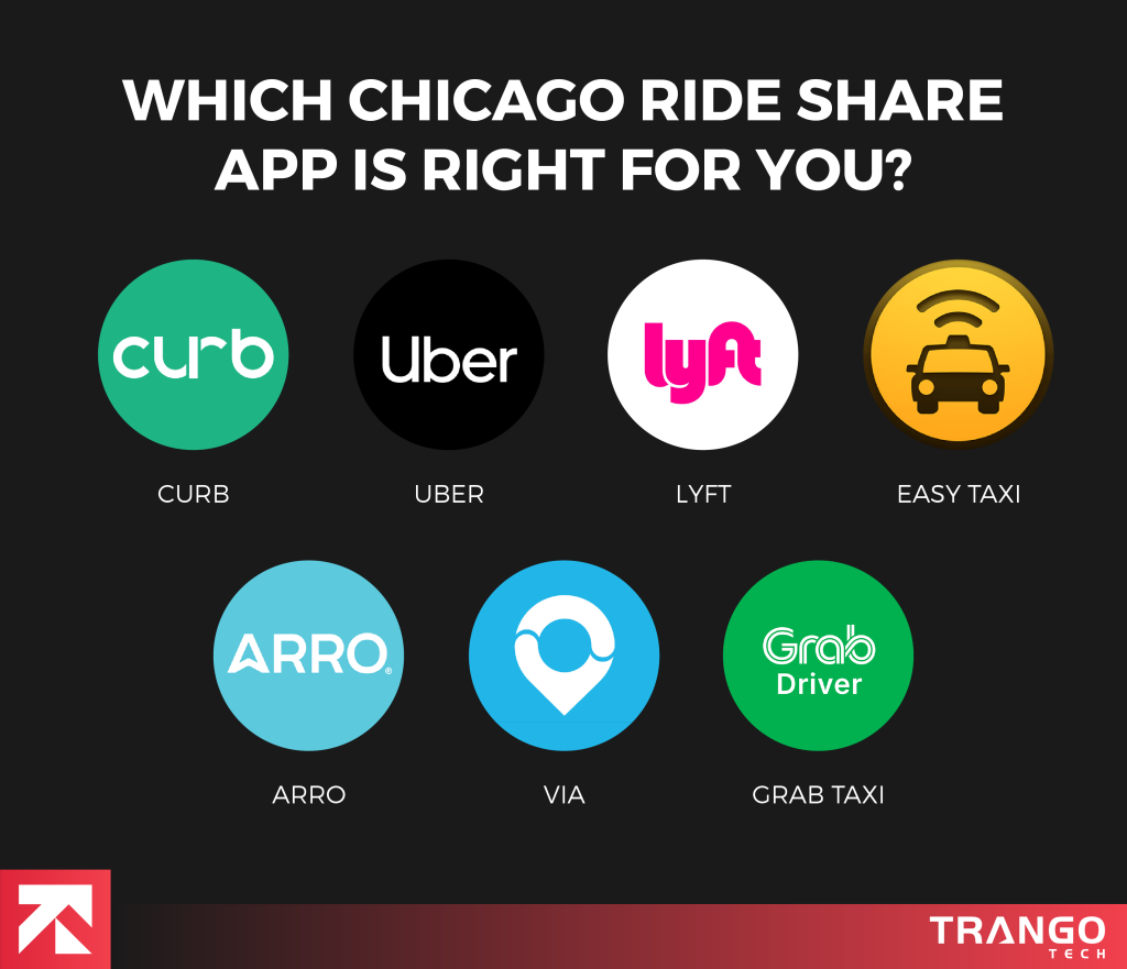 7 Chicago Taxi Apps You Should Know TrangoTech