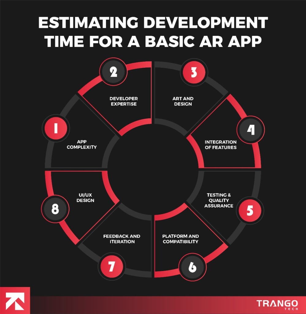 Estimated development time for basic AR app