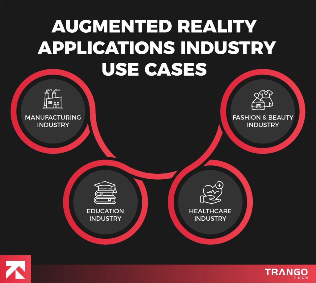 Industry use cases of Augmented reality applications infographics