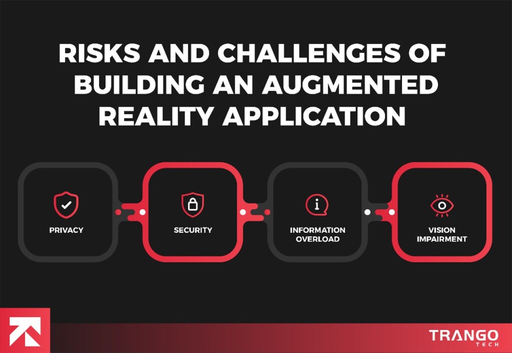 Risks and Challenges of Building an AR Application infographics
