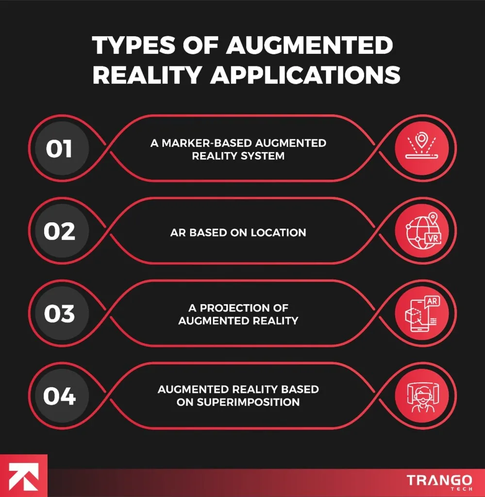 Types of augmented reality applications
