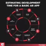 How Much Does AR App Development Cost? [Detailed Breakdown]