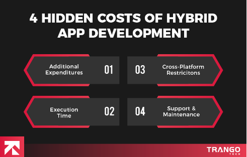 4 Hidden Costs of Hybrid App Development