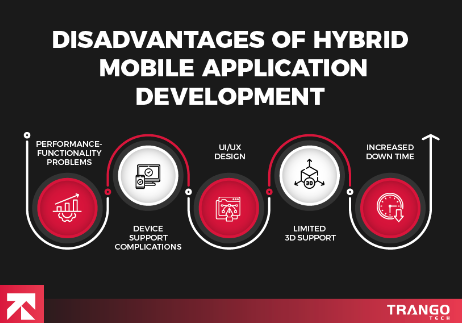 Disadvantages of Hybrid Mobile Application Development