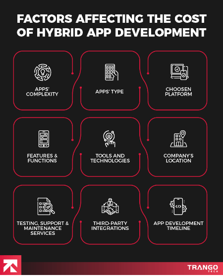 Top 8 Factors Affecting the Cost of Hybrid App Development