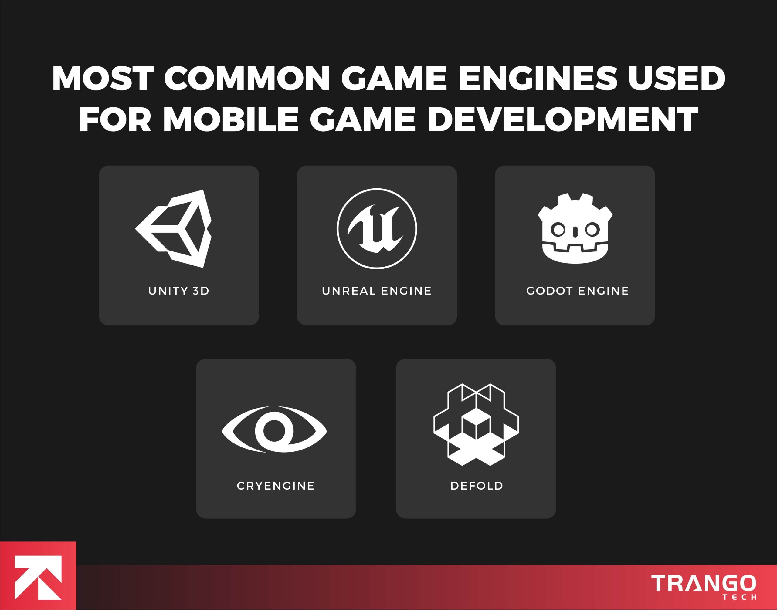 list of common game engines used for mobile game development