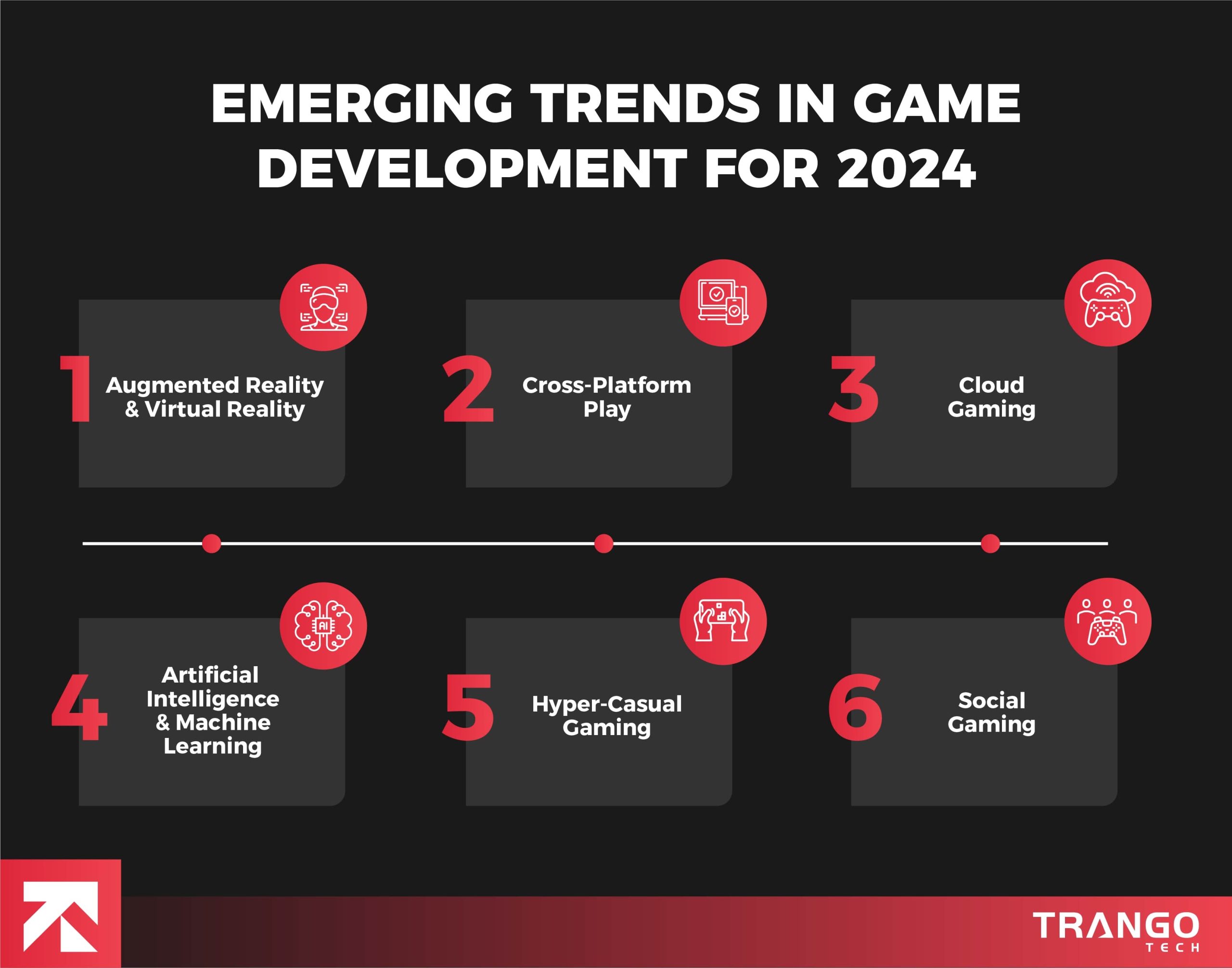 emerging trends in game development infographics