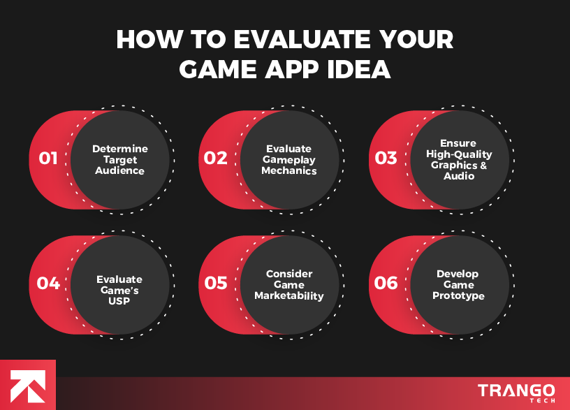 Infographics on how to evaluate game development ideas