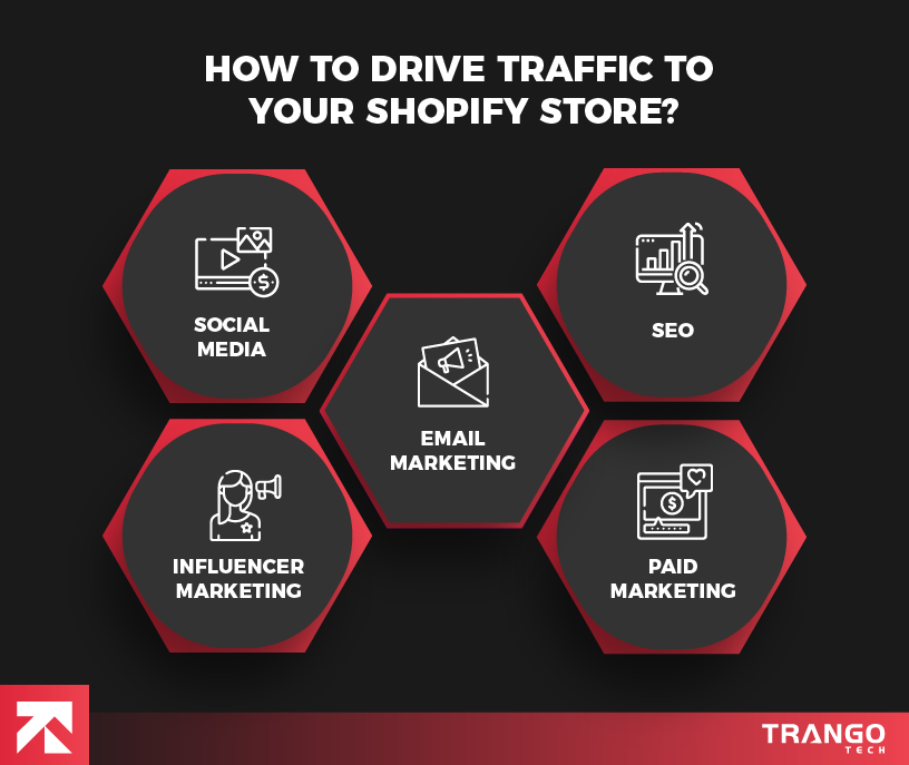 How to Drive Traffic to Your Shopify Store 2024