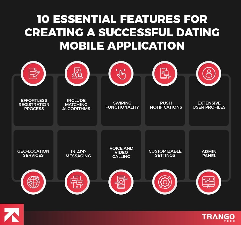 infographic of 10 essential features for creating dating app