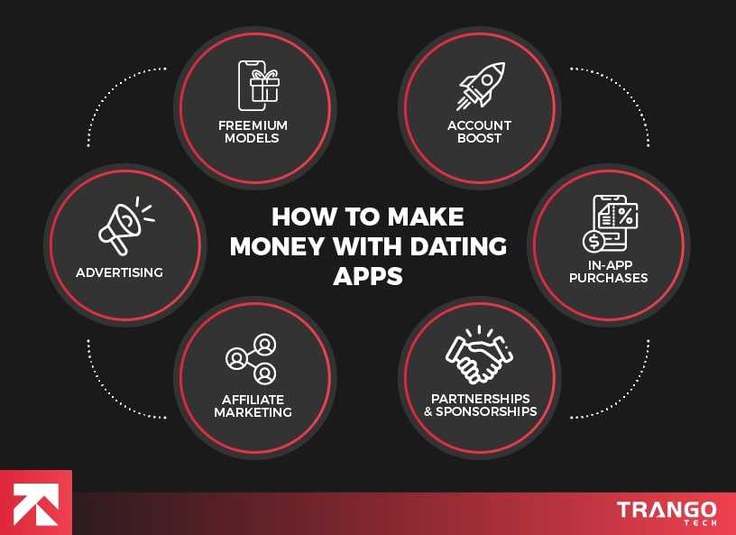 infographic showing how to make money with dating apps