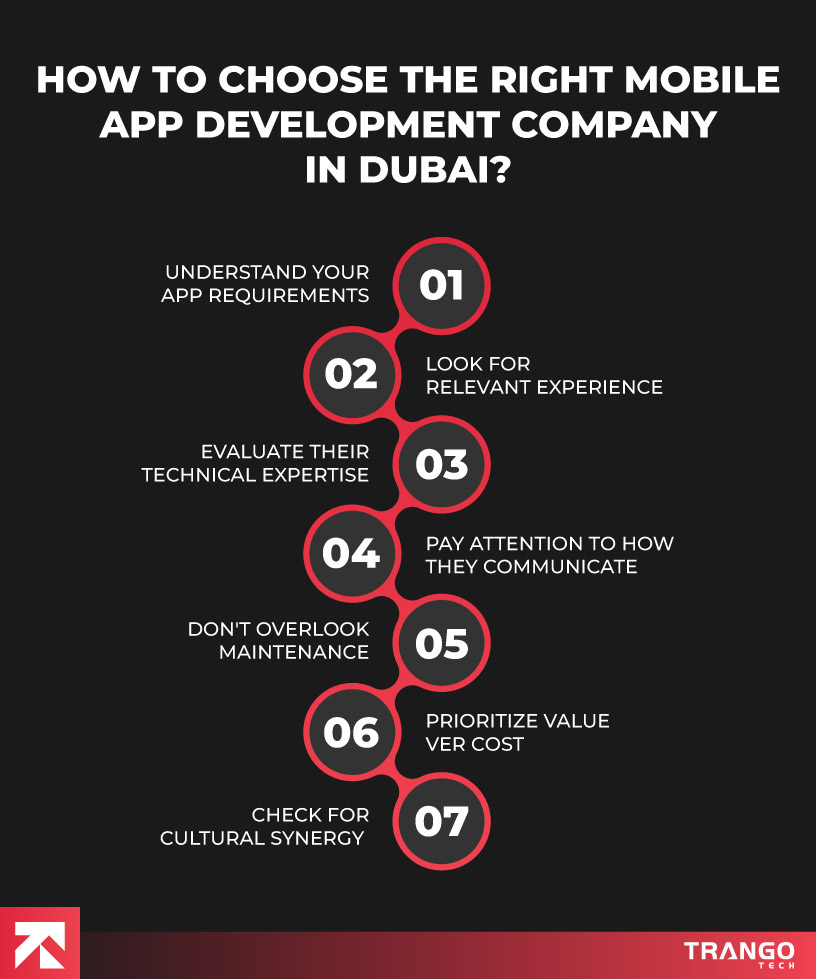 How to Choose The Right Mobile App Development Company In Dubai