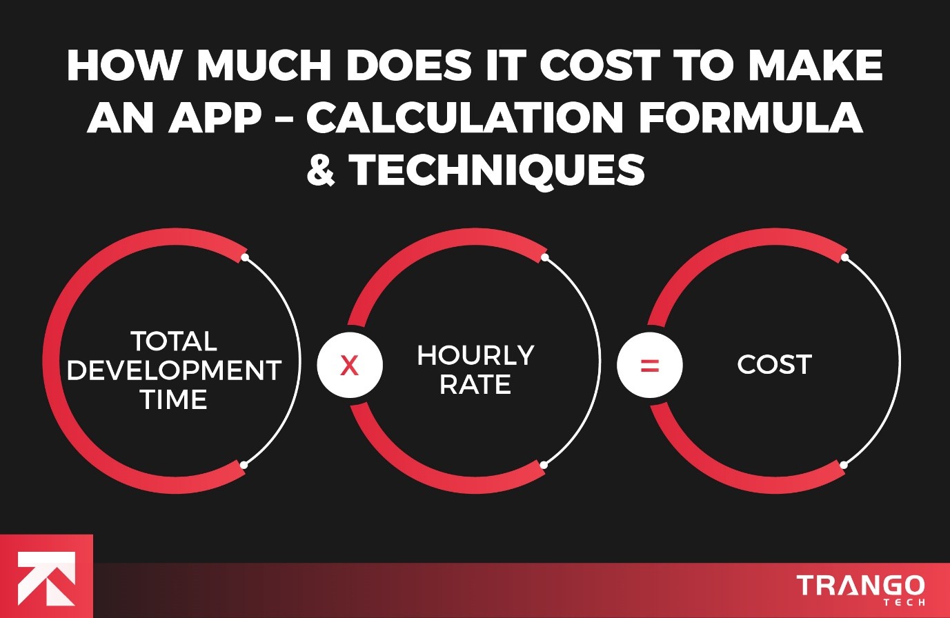 app development cost calculation formula
