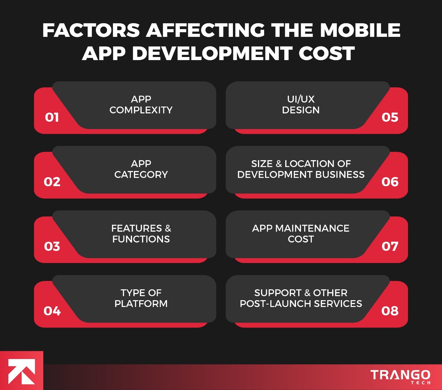 factors affecting the mobile app development cost